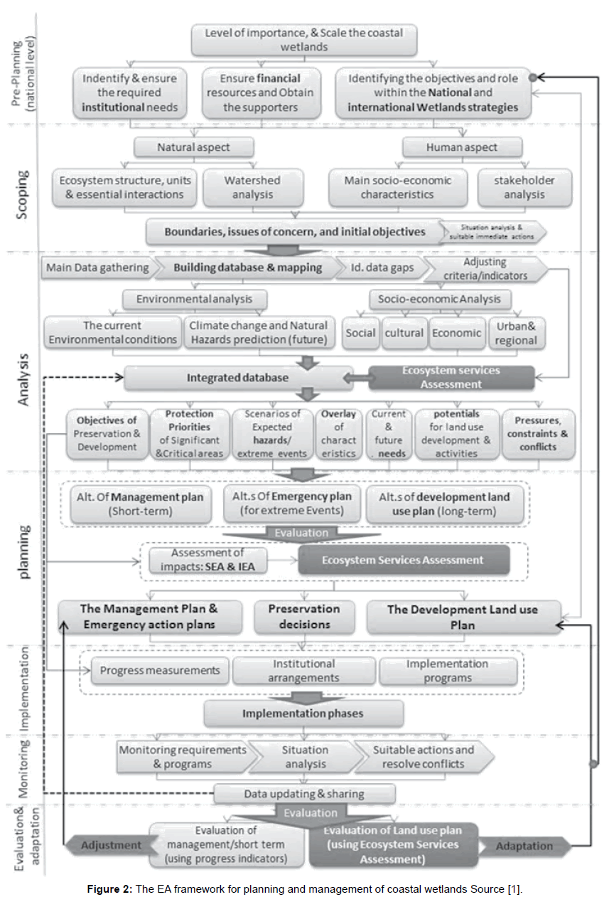 marine-science-research-development-EA-framework