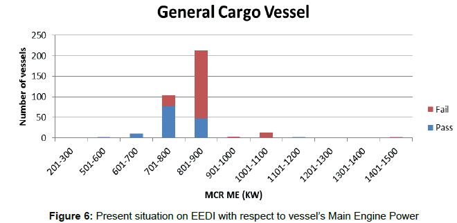 marine-science-research-development-Engine-Power