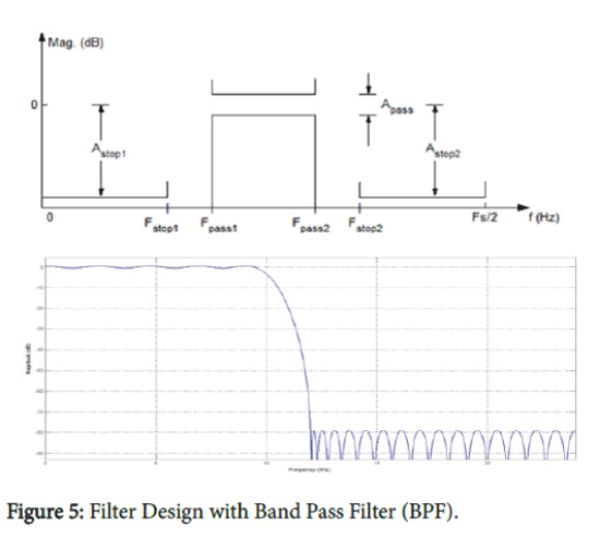 marine-science-research-development-Filter-Design