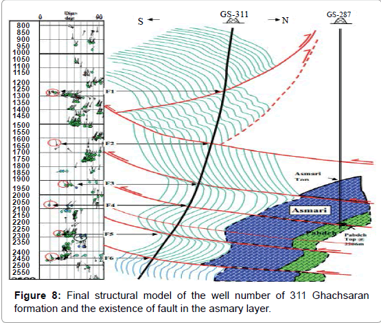 marine-science-research-development-Final-structural