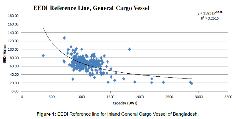 marine-science-research-development-General-Cargo