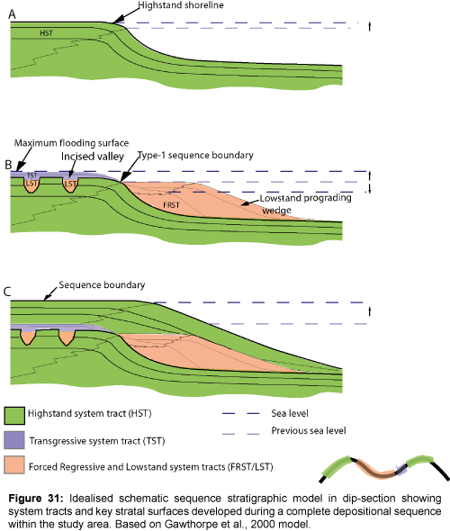 marine-science-research-development-Idealised-schematic