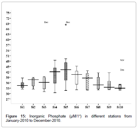 marine-science-research-development-Inorganic-Phosphate