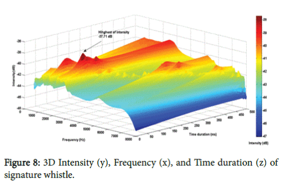 marine-science-research-development-Intensity-Frequency