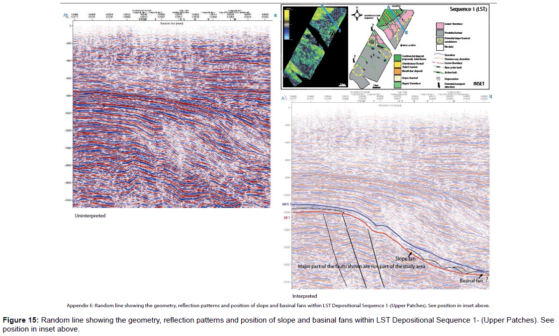 marine-science-research-development-LST-Depositional-Sequence