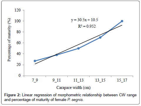 marine-science-research-development-Linear-regression