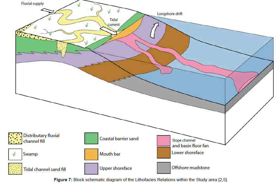 marine-science-research-development-Lithofacies-Relations