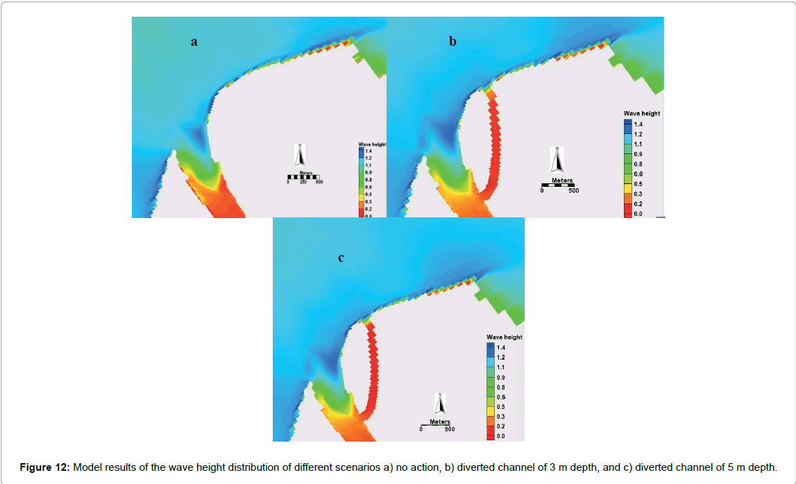 marine-science-research-development-Model-results