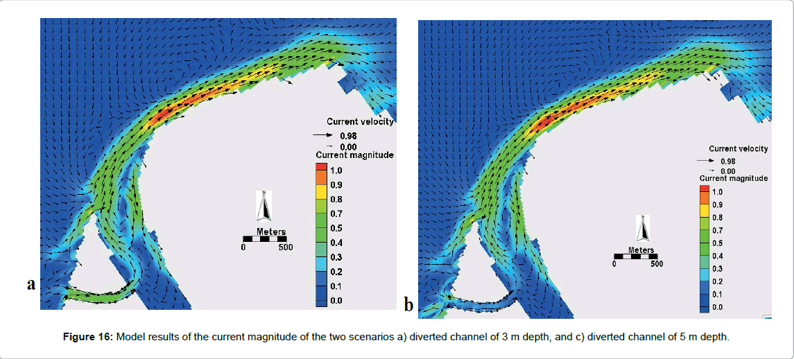 marine-science-research-development-Model-results