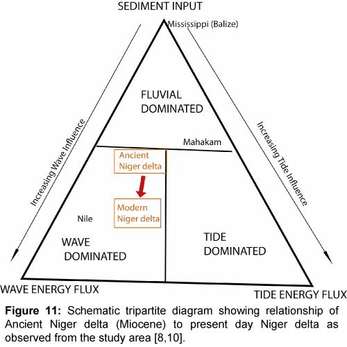 marine-science-research-development-Niger