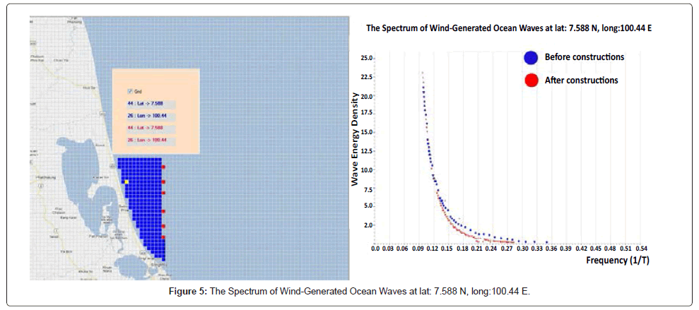marine-science-research-development-Ocean-Waves-44E