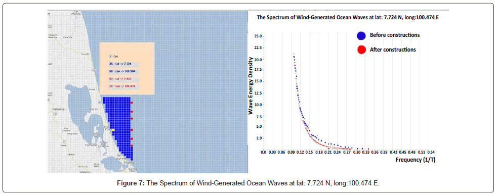 marine-science-research-development-Ocean-Waves-474E