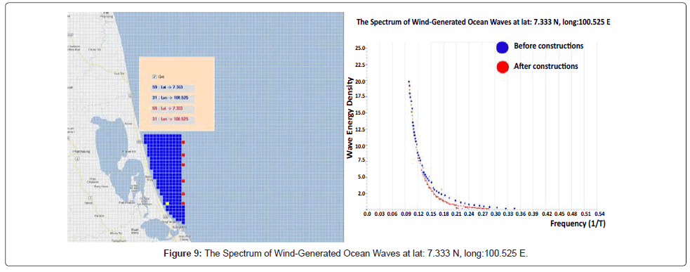 marine-science-research-development-Ocean-Waves-525E