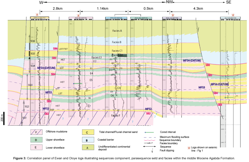 marine-science-research-development-Oloye-logs