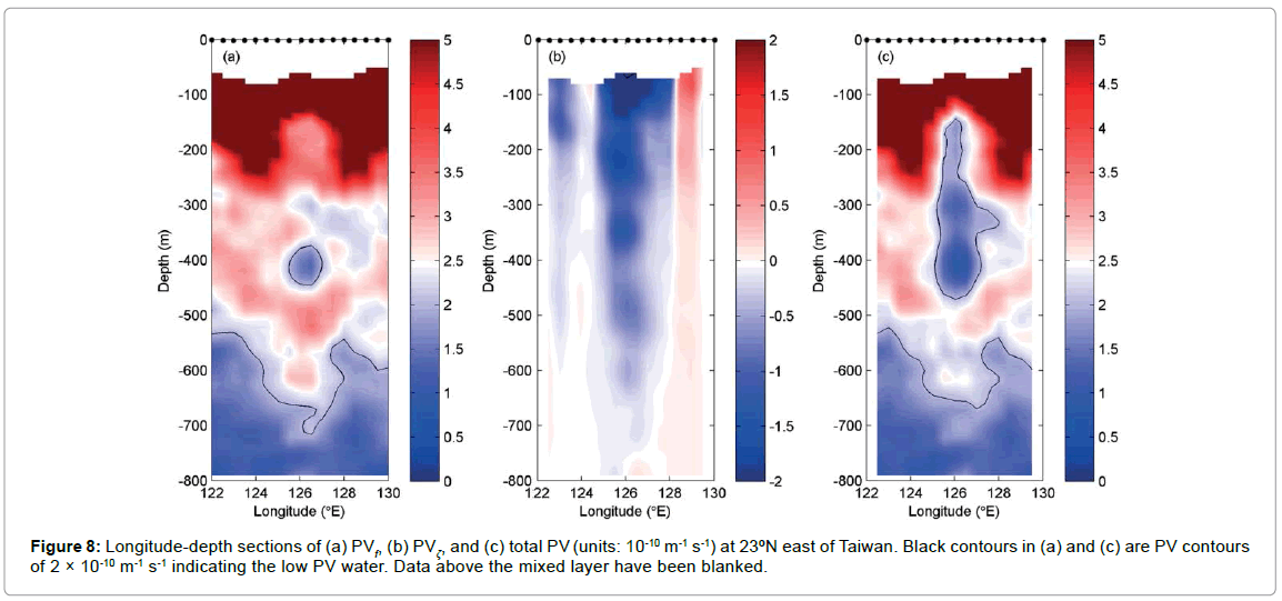 marine-science-research-development-PV-contours