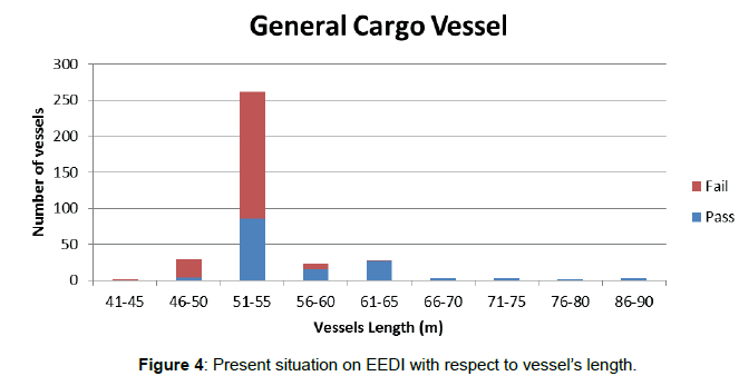 marine-science-research-development-Present-situation