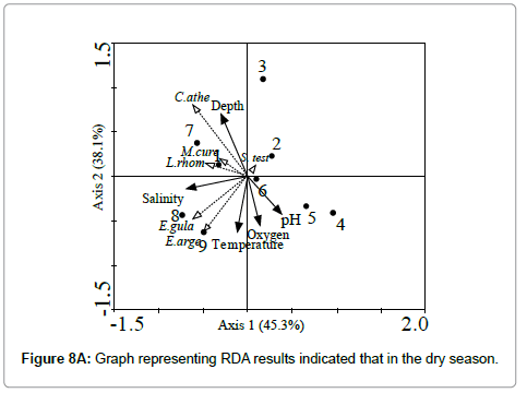marine-science-research-development-RDA-results