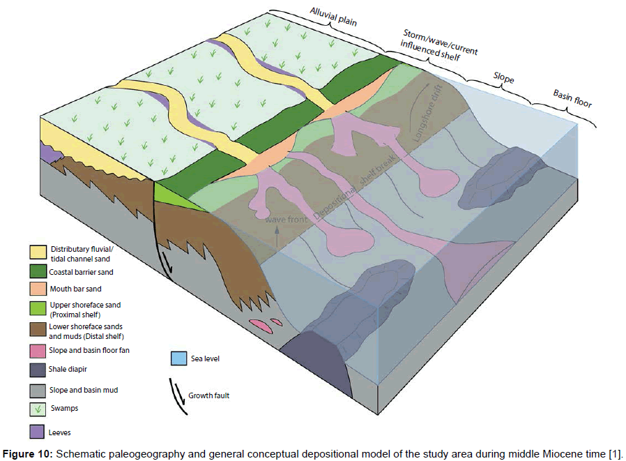 marine-science-research-development-Schematic-paleogeography
