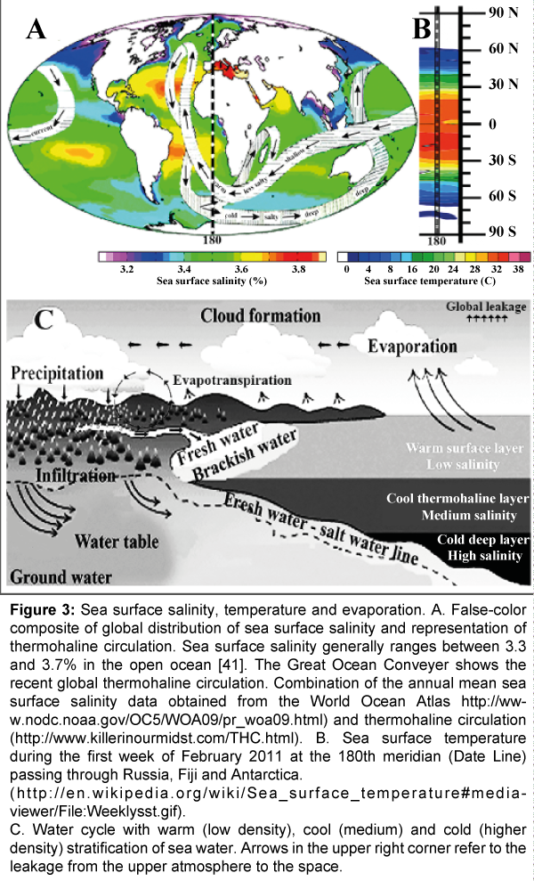 marine-science-research-development-Sea-surface