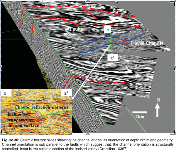 marine-science-research-development-Seismic-horizon
