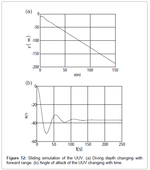 marine-science-research-development-Sliding-simulation