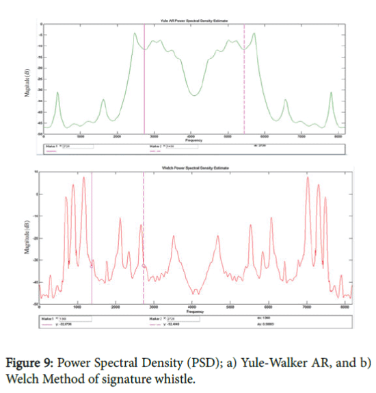 marine-science-research-development-Spectral-Density