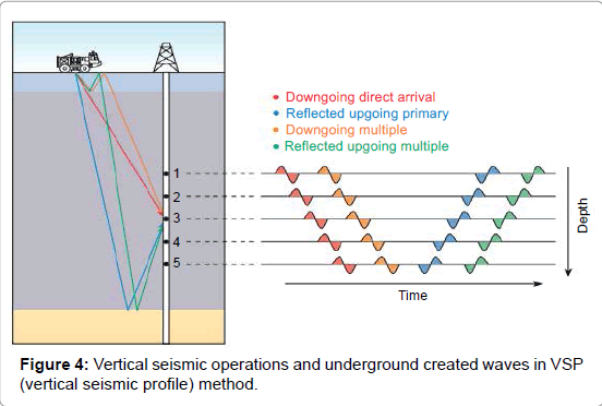 marine-science-research-development-Vertical-seismic