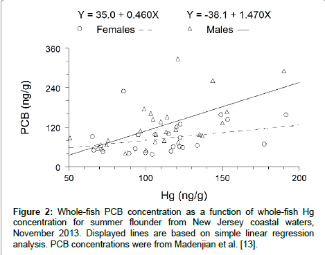 marine-science-research-development-Whole-fish