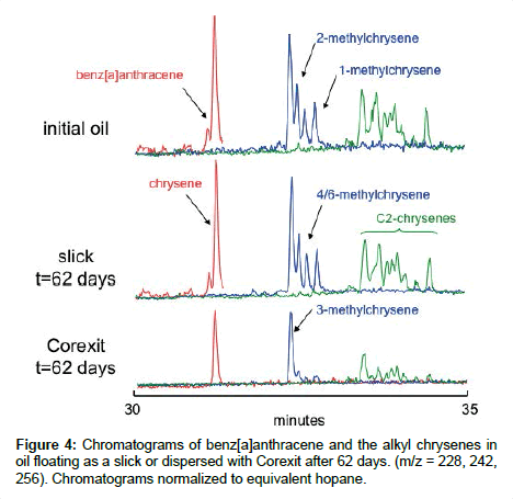 marine-science-research-development-alkyl-chrysenes