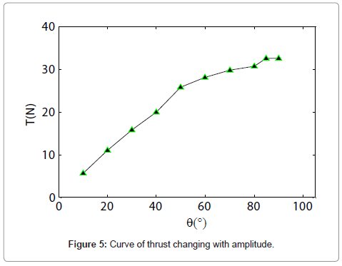 marine-science-research-development-amplitude