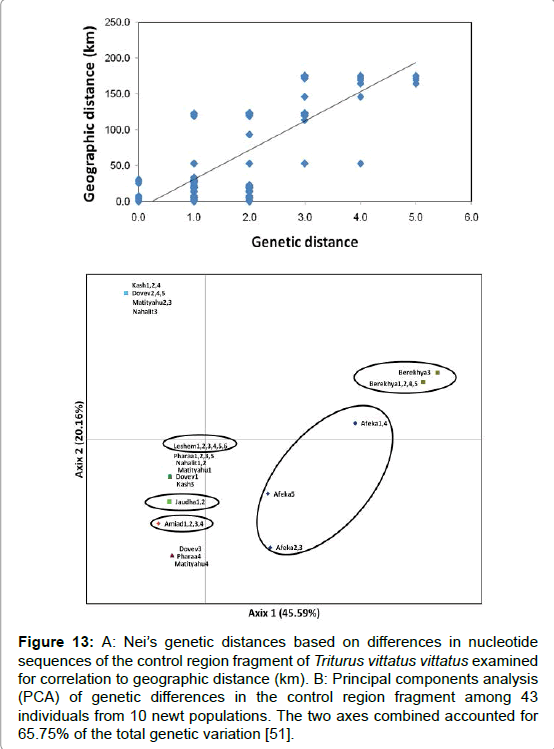 marine-science-research-development-axes-combined
