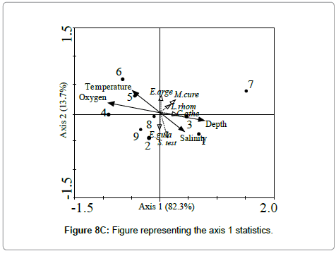 marine-science-research-development-axis-statistics