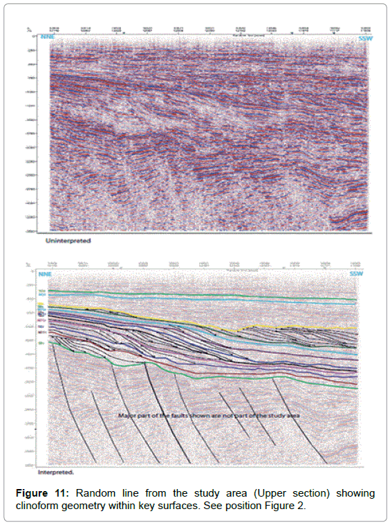 marine-science-research-development-clinoform-geometry