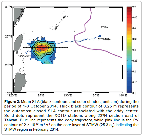 marine-science-research-development-color-shades