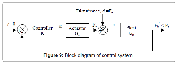 marine-science-research-development-control-system
