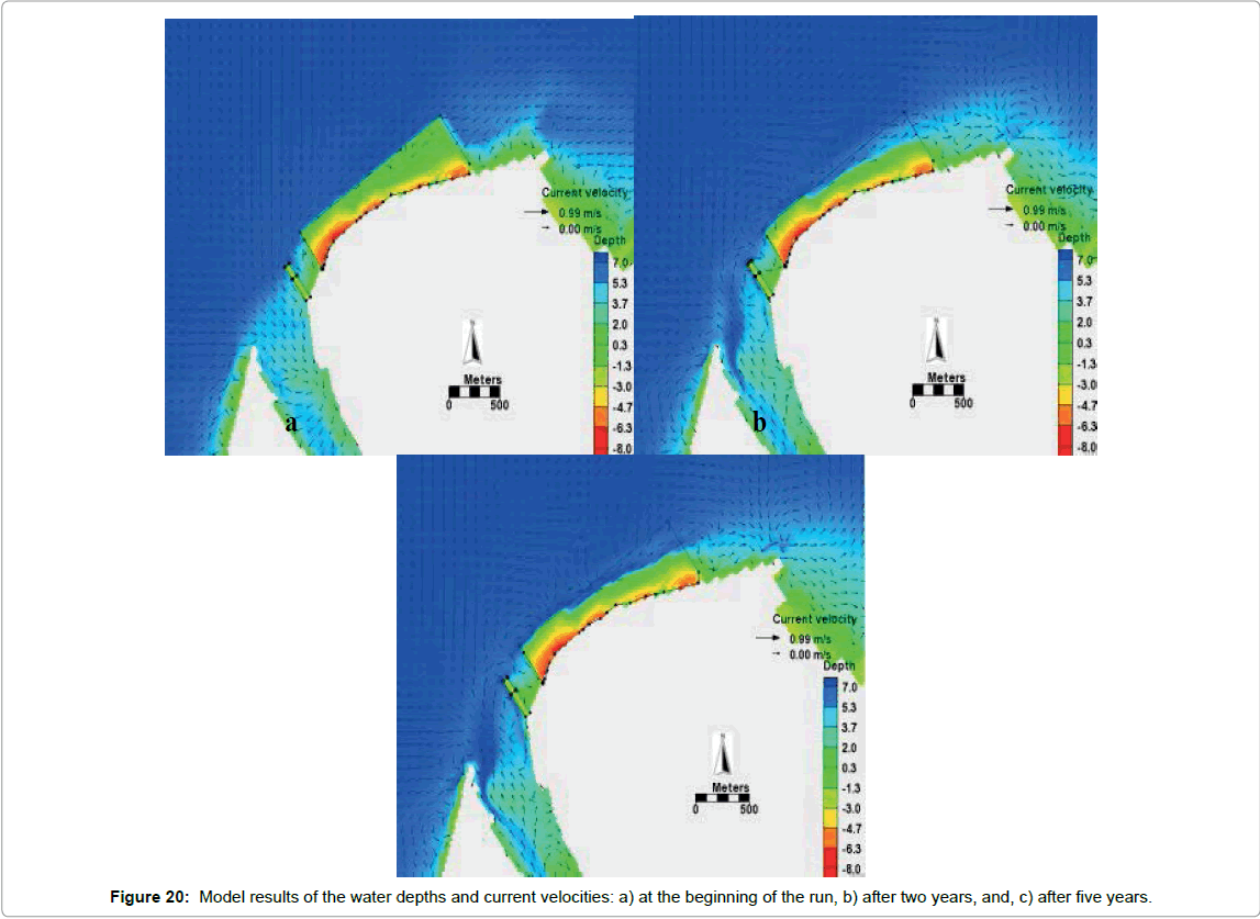 marine-science-research-development-current-velocities
