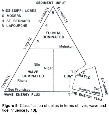 marine-science-research-development-deltas