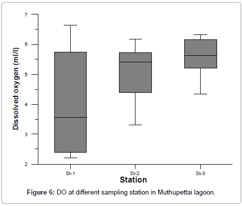 marine-science-research-development-different-sampling