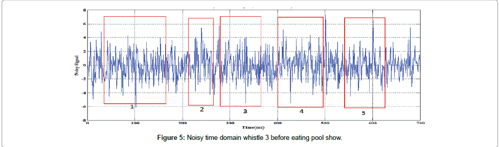 marine-science-research-development-eating-pool