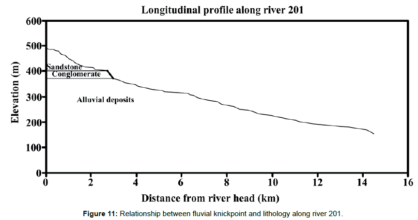 marine-science-research-development-fluvial-knickpoint-lithology