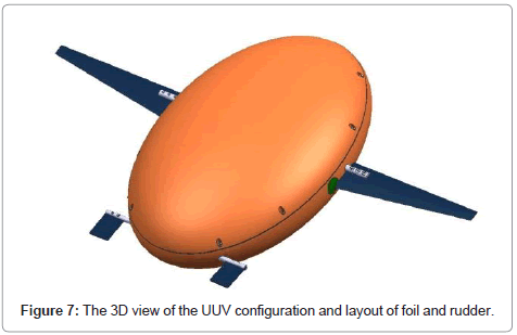 marine-science-research-development-foil-rudder