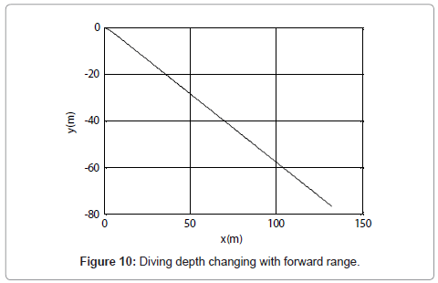 marine-science-research-development-forward-range