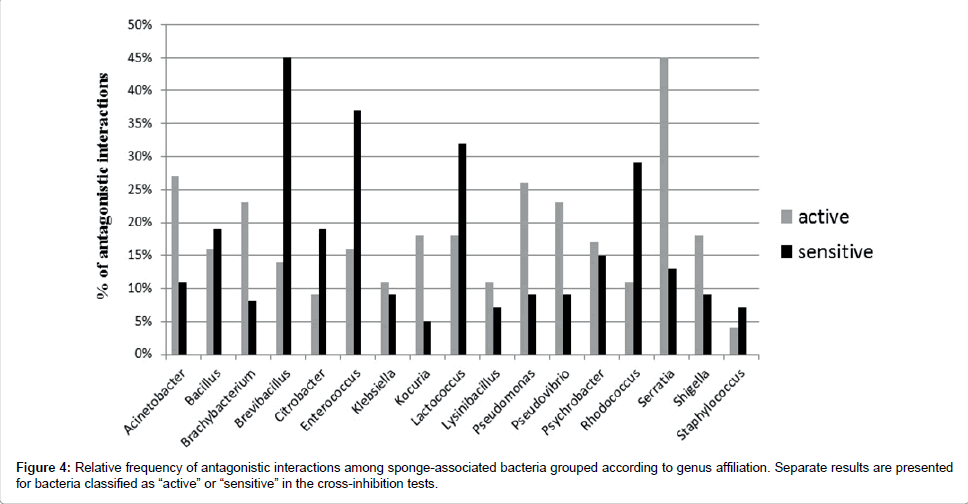 marine-science-research-development-genus-affiliation