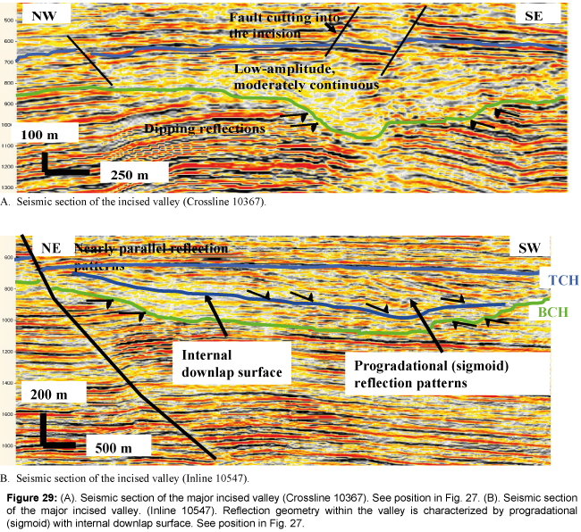 marine-science-research-development-incised-valley
