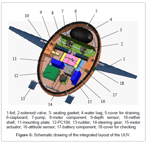 marine-science-research-development-integrated-layout