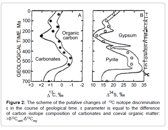 marine-science-research-development-isotope-discrimination