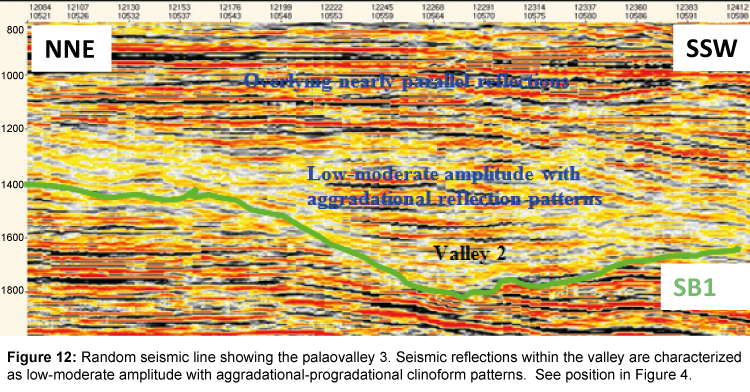 marine-science-research-development-low-moderate-amplitude