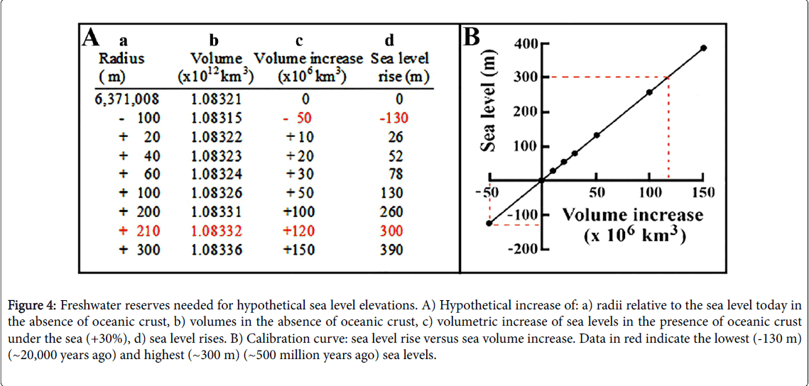marine-science-research-development-oceanic-crust