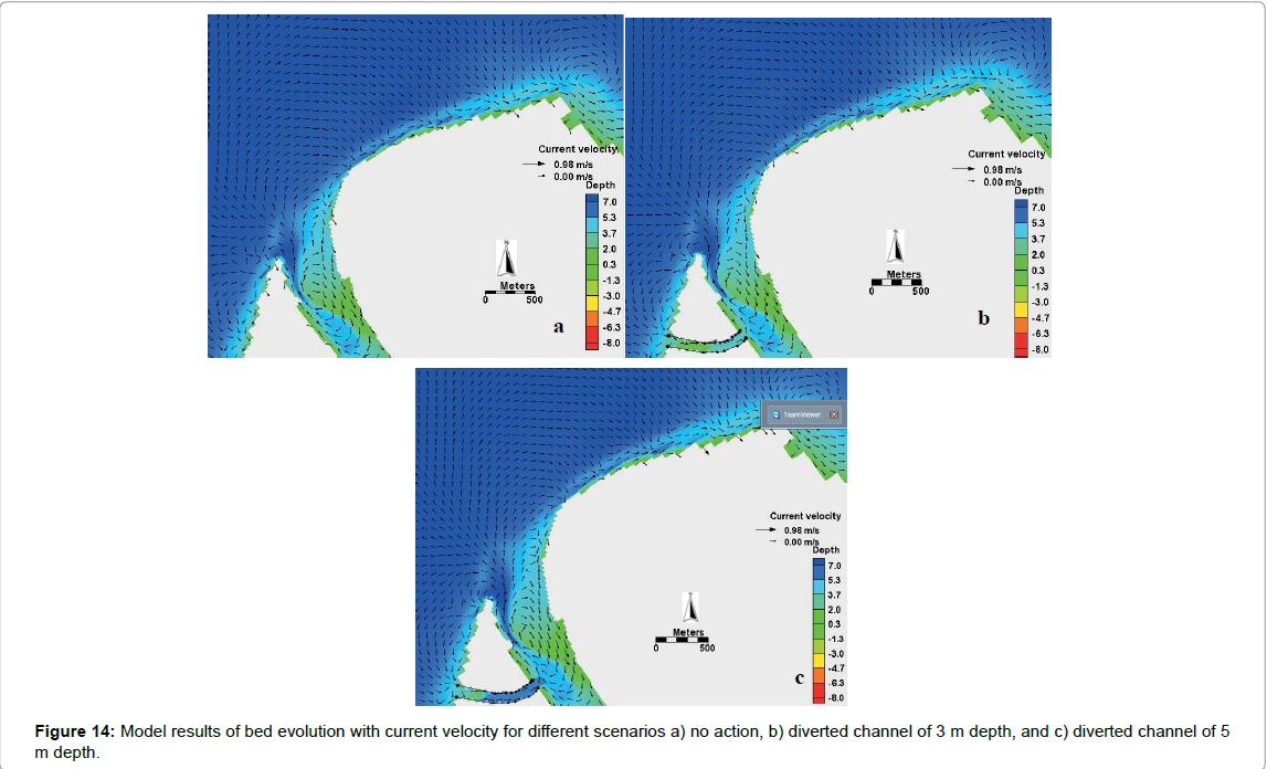 marine-science-research-development-positive-ones