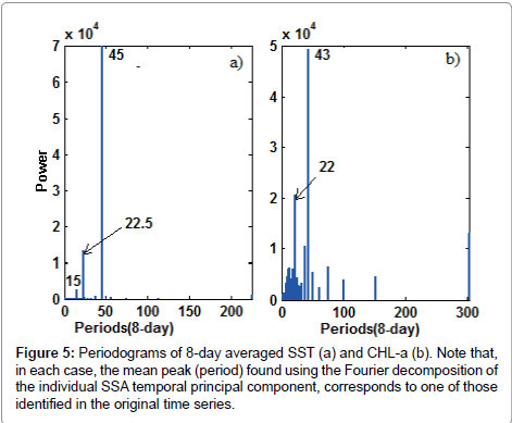 marine-science-research-development-principal-component